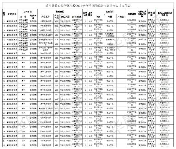 灌南本地招聘启事今天 灌南人才网最新招聘信息