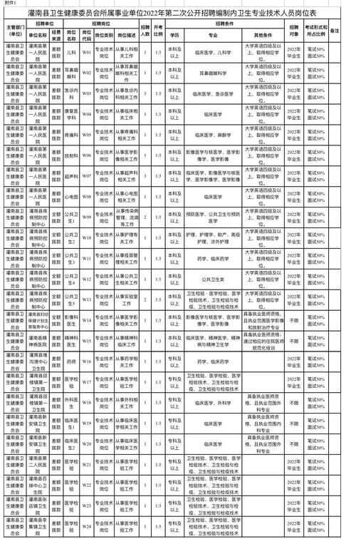 灌南本地最新招聘信息 灌南本地最新招聘信息大全