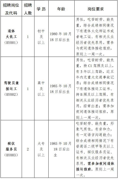 火葬场一般怎么招人 守墓人工作招聘网