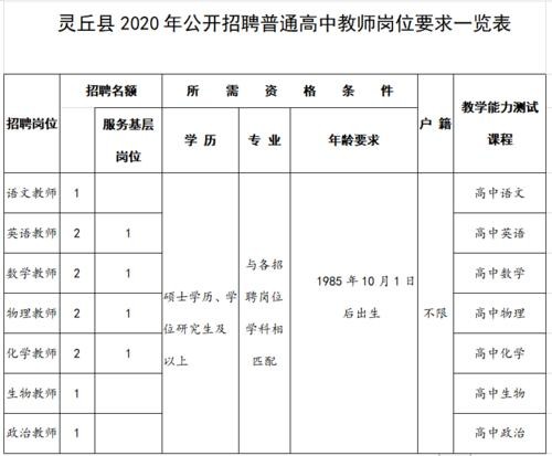 灵丘本地招聘最新信息 灵丘招聘信息网