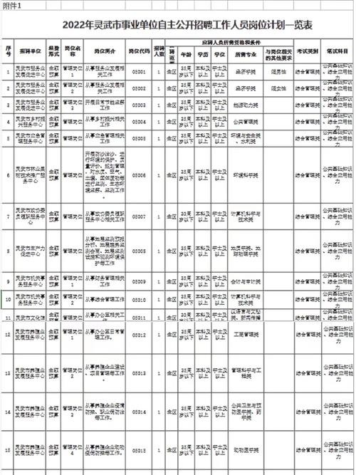 灵武本地招聘信息 灵武招工信息平台