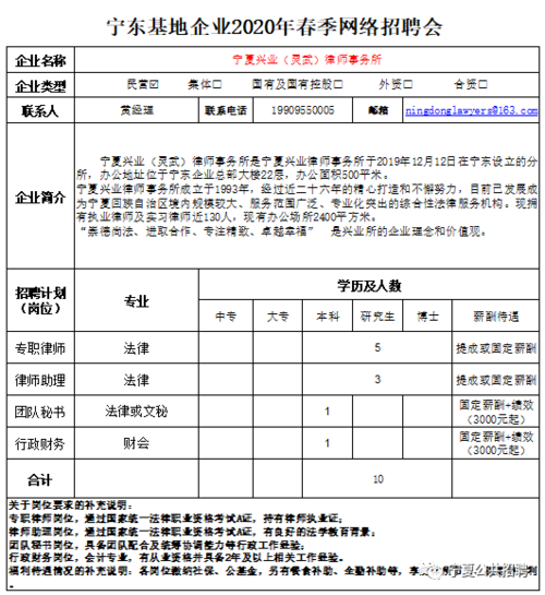 灵武本地招聘信息 灵武招工信息平台