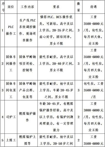 灵武本地最新招聘信息 灵武本地最新招聘信息查询