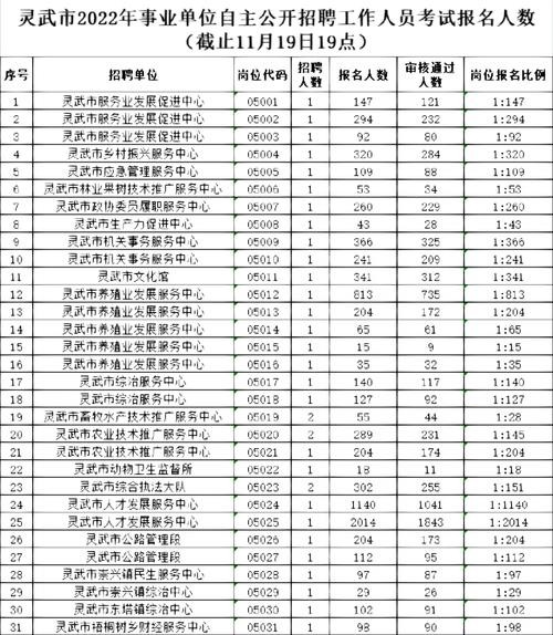 灵武本地最新招聘信息 灵武本地最新招聘信息查询