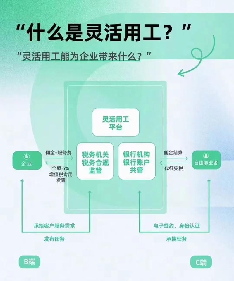 灵活用工平台收费标准几个点 灵活用工平台收费标准几个点普票