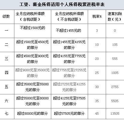 灵活用工是什么意思 灵活用工个税怎么算