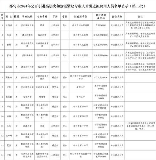 灵溪本地招聘平台有哪些 灵溪招聘网最新招聘