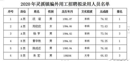 灵溪本地招聘网站有哪些 灵溪招聘网最新招聘