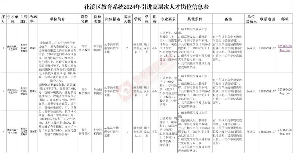 灵石华维本地招聘网在哪 灵石华维本地招聘网在哪里