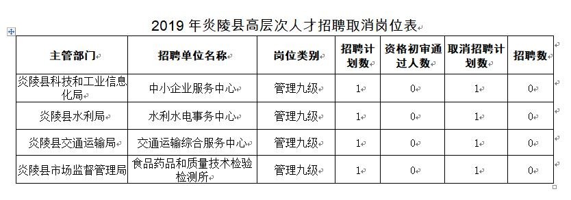 炎陵本地招聘 炎陵在线招聘