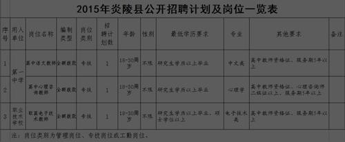 炎陵本地招聘网站有哪些 炎陵在线招聘