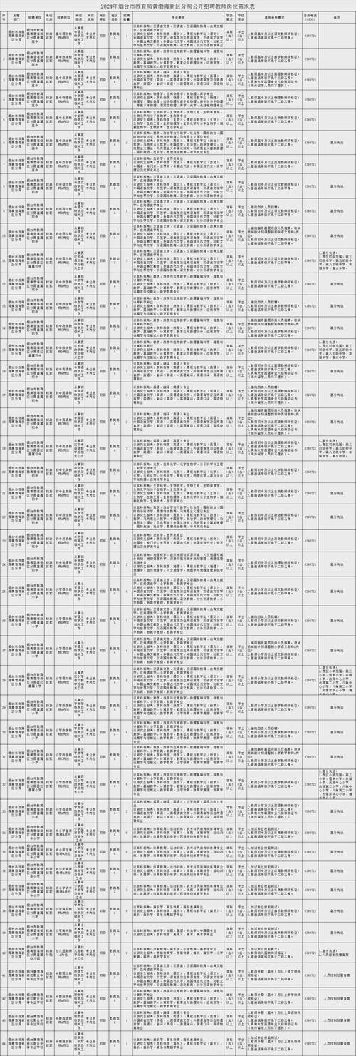 烟台有哪家本地银行招聘 烟台有哪家本地银行招聘员工