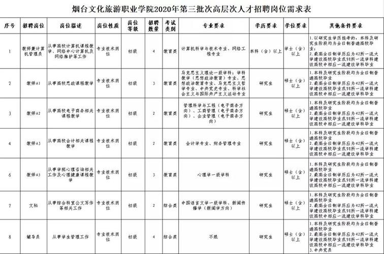 烟台本地招聘有哪些 烟台招聘信息最新招聘2020