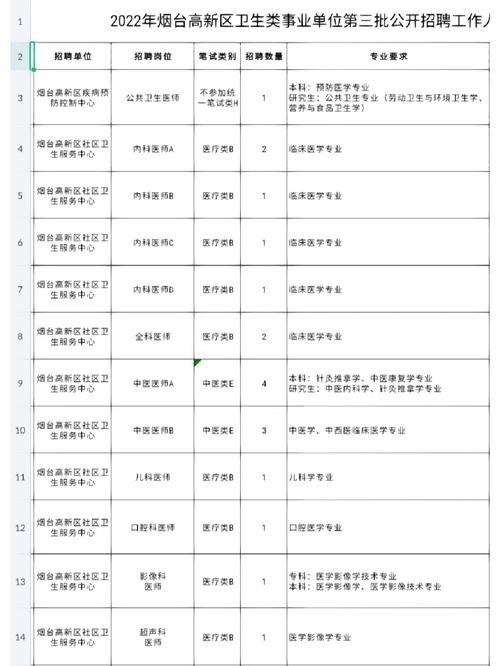 烟台本地环卫车司机招聘 烟台本地环卫车司机招聘最新信息