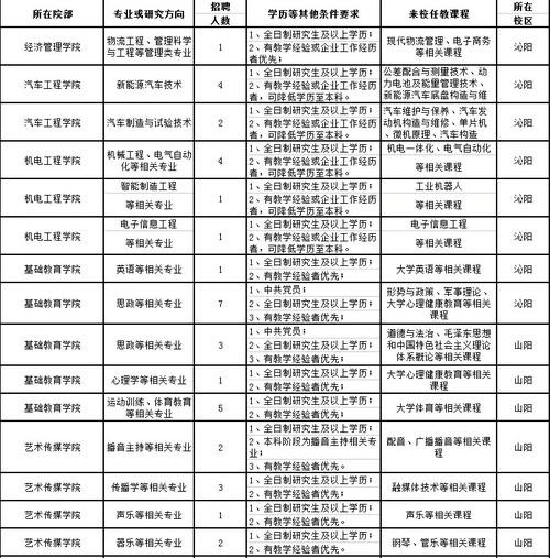 焦作招聘本地 焦作招聘本地工作人员