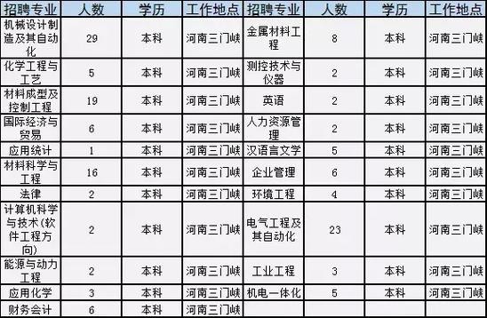 焦作本地哪里招聘的 焦作什么地方招聘