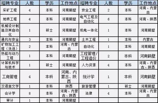 焦作本地哪里招聘的 焦作什么地方招聘