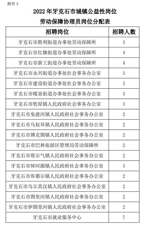 牙克石本地招聘 牙克石工作招聘