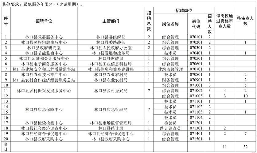 牡丹江宁安市本地招聘网