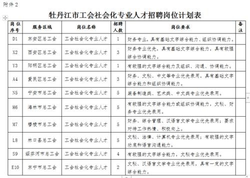 牡丹江宁安市本地招聘网