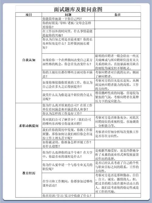 物业岗位面试关键提问 物业公司面试常见问题