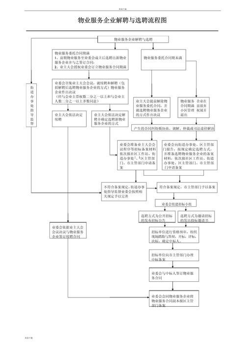 物业面试技巧和注意事项 物业面试流程