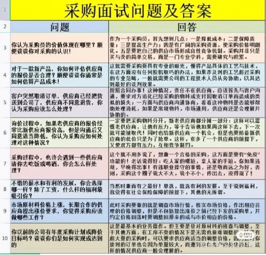 物流公司面试问题大全及答案大全 物流公司的面试