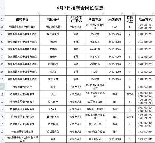 特克斯本地招聘 特克斯哪里招聘人