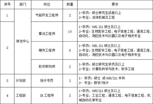 犀浦本地招聘会在哪里 成都犀浦招聘信息