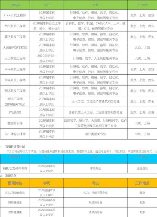 犀浦本地招聘会在哪里 成都犀浦招聘信息