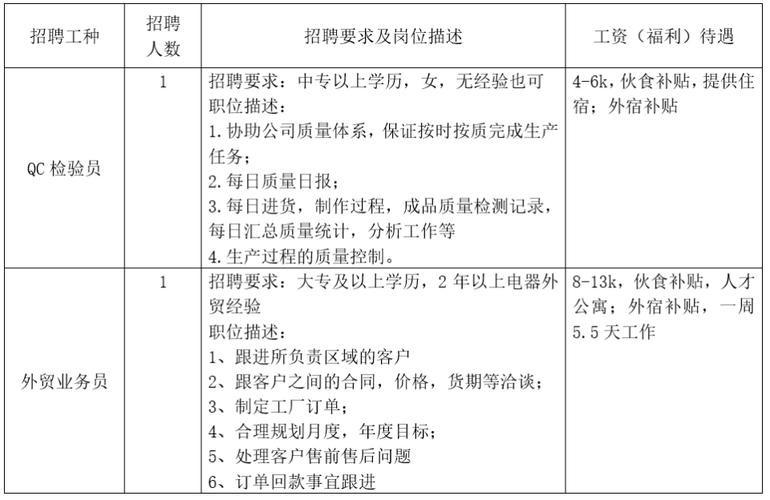 狮山本地招聘网电话多少 【狮山招聘信息｜狮山招聘信息】