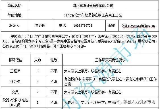 献县本地招聘网站有哪些 献县本地招聘网站有哪些平台