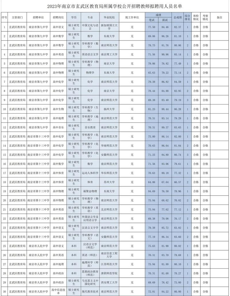 玄武区本地环卫招聘 玄武区环境集团工资怎么样