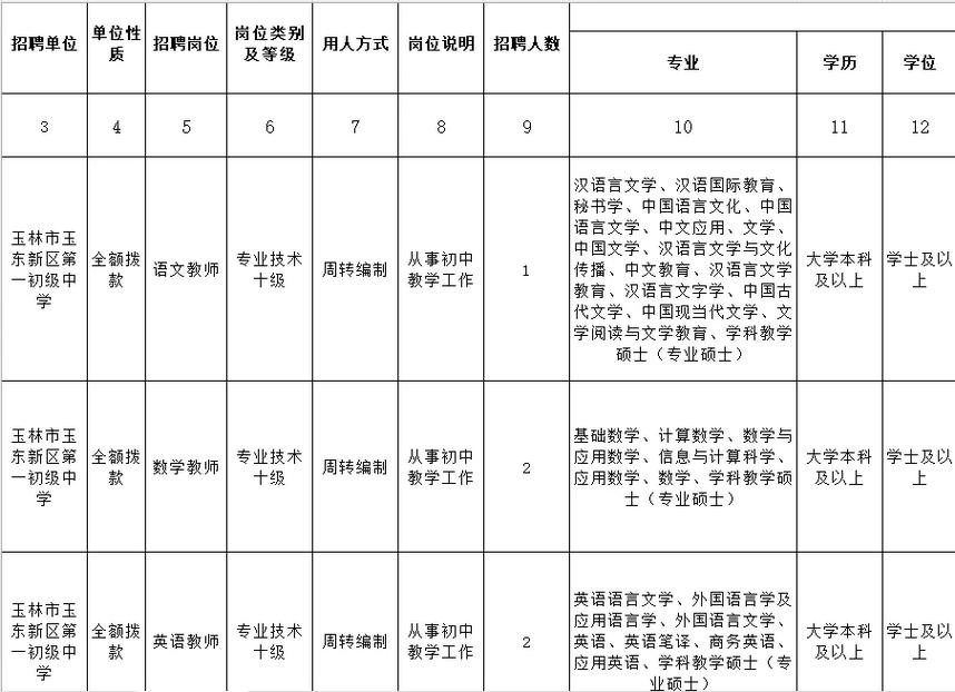 玉林有哪些本地企业招聘 玉林有什么招聘网