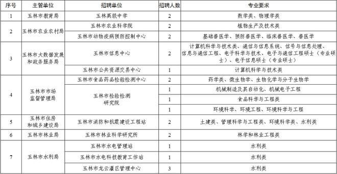 玉林本地哪有招聘 玉林招聘信息最新招聘2021