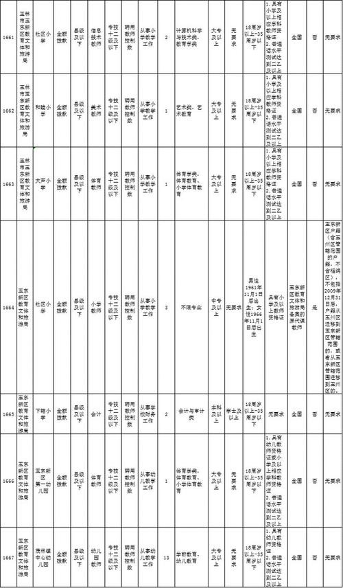 玉林本地哪有招聘 玉林最新招聘网2021