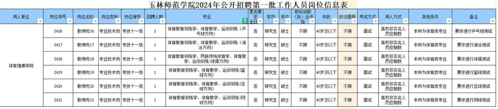 玉林本地招聘信息在哪找 玉林招聘信息最新招聘2021