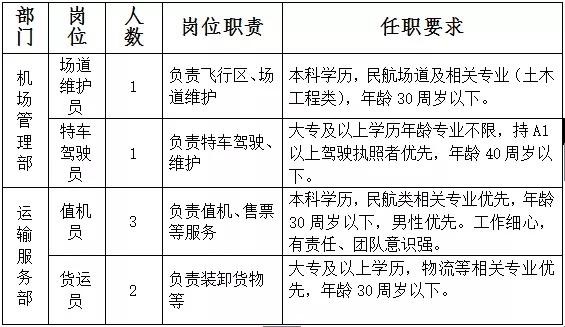 玉树本地招聘 玉树本地招聘网站