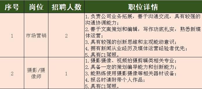 玉溪本地招聘 玉溪本地招聘信息网