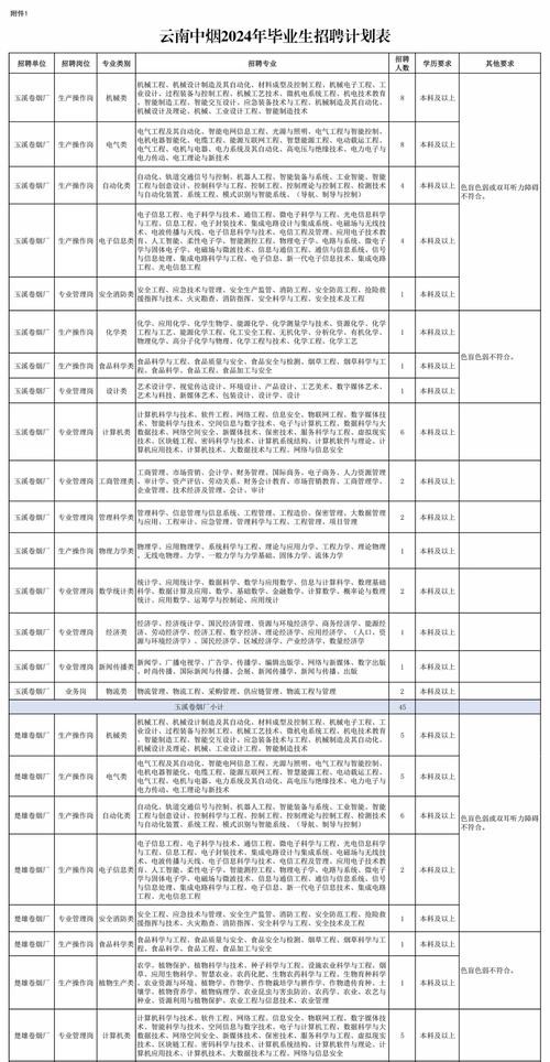 玉溪本地招聘2024 玉溪本地招聘平台官网