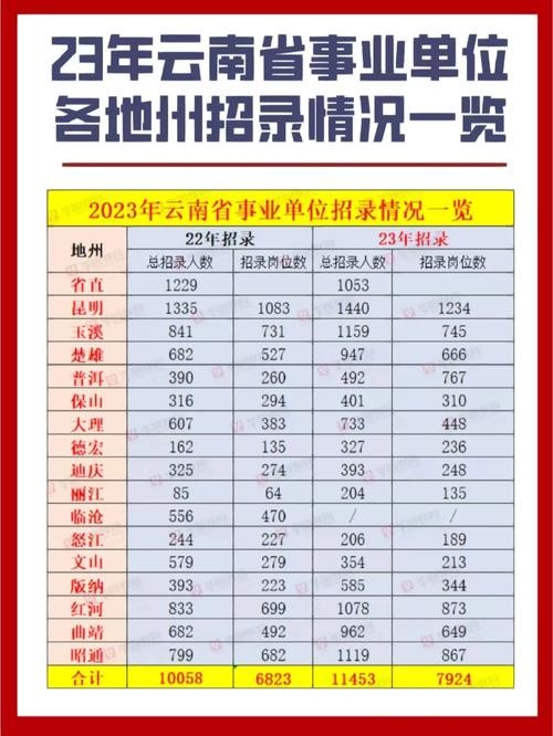 玉溪本地招聘信息 玉溪招聘网信息