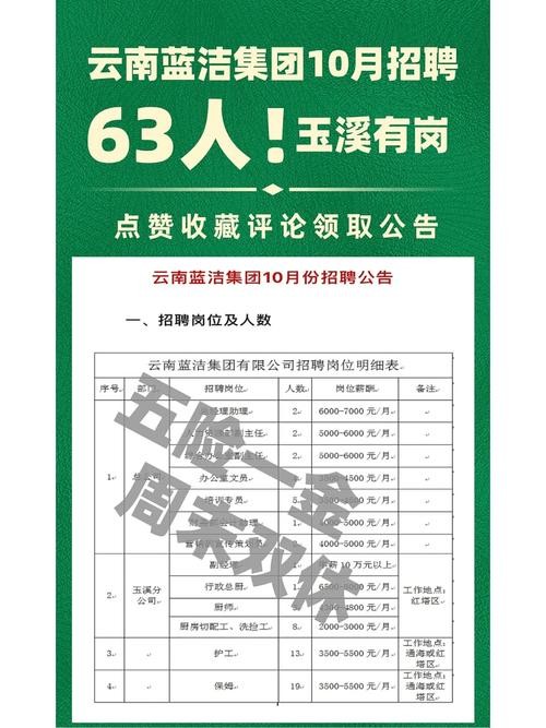 玉溪本地招聘兼职 玉溪找工作招聘信息