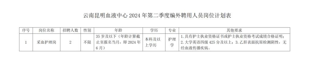 玉溪本地的企业招聘有哪些 玉溪招聘信息最新招聘2020