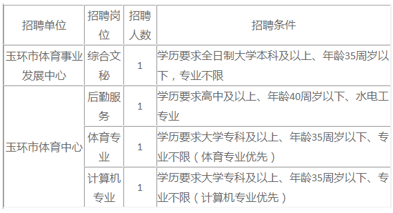 玉环本地招聘 玉环本地招聘网