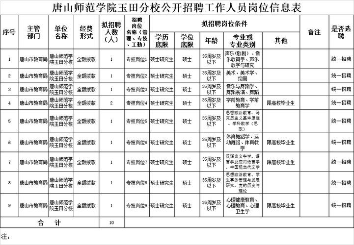 玉田本地招聘 玉田招聘信息玉田工作