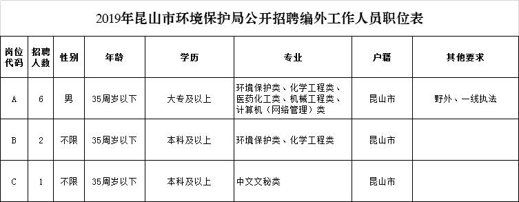 环保局一般是怎么招人 环保局一般是怎么招人进去的