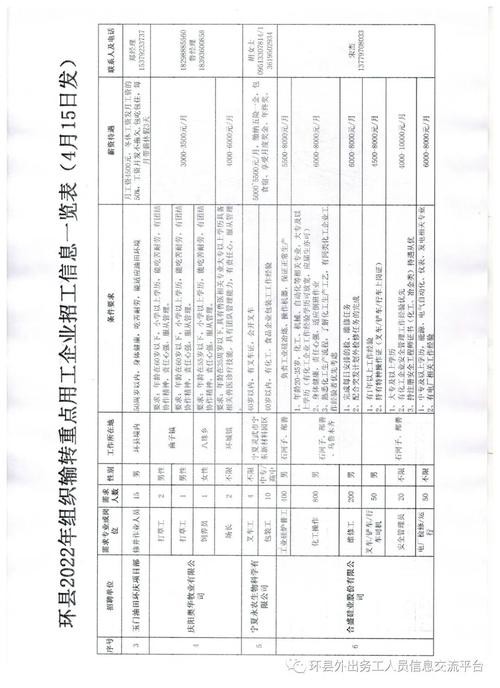 环县本地招聘 环县本地招聘网站