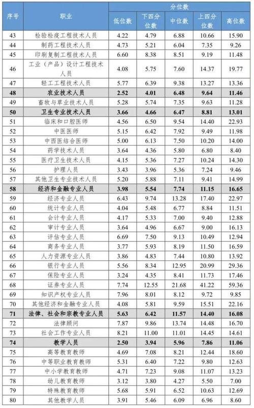 现在什么岗位比较好 现在什么岗位比较好干