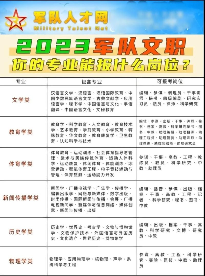 现在什么岗位比较好 现在什么岗位比较好干