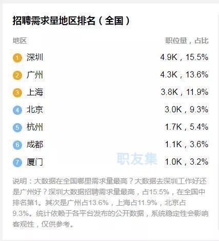 现在学大数据好就业吗 现在学大数据好就业吗知乎